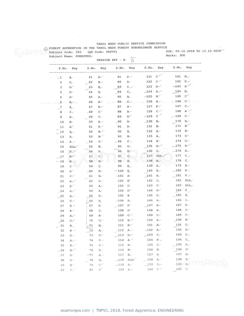 TNPSC 2018 answer key, Forest Apprentice, ENGINEERING, page 54 of 72