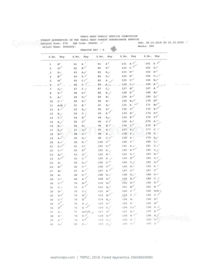 TNPSC 2018 answer key, Forest Apprentice, ENGINEERING, page 57 of 72