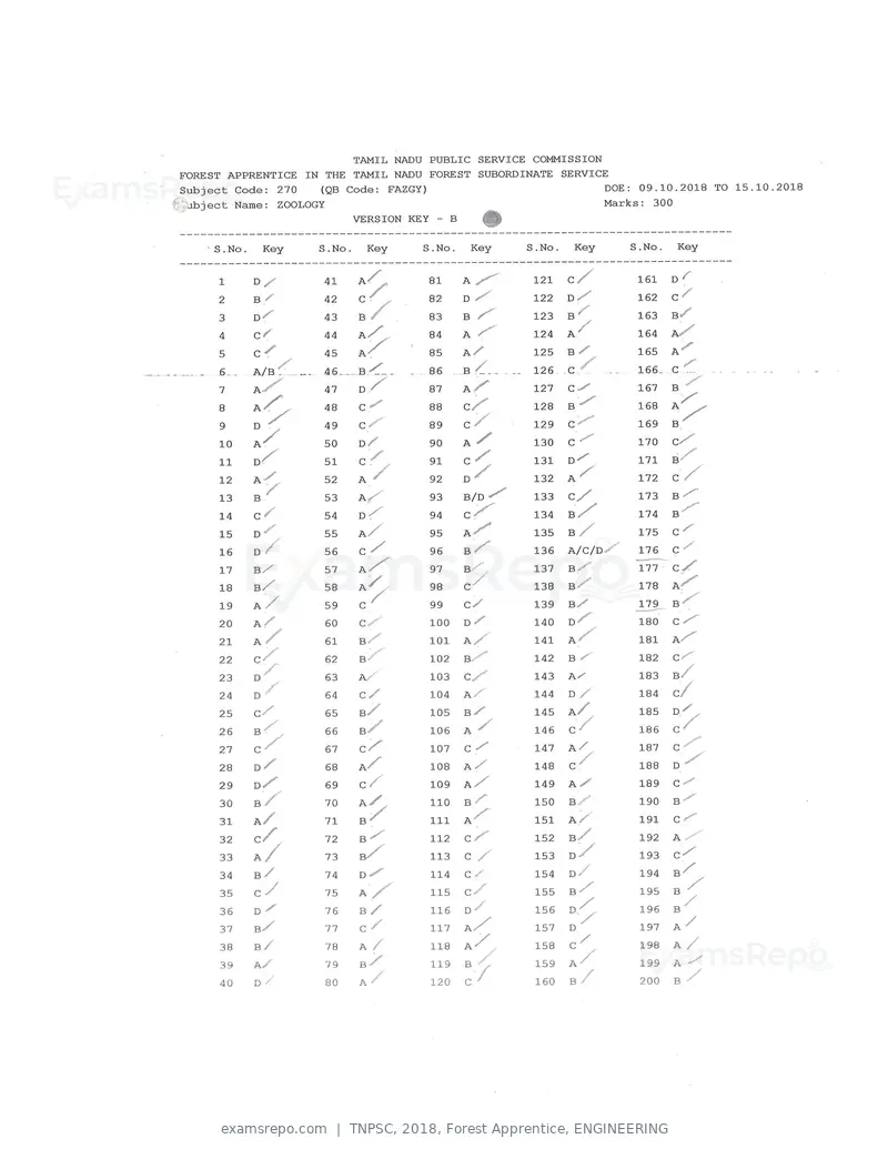TNPSC 2018 answer key, Forest Apprentice, ENGINEERING, page 58 of 72