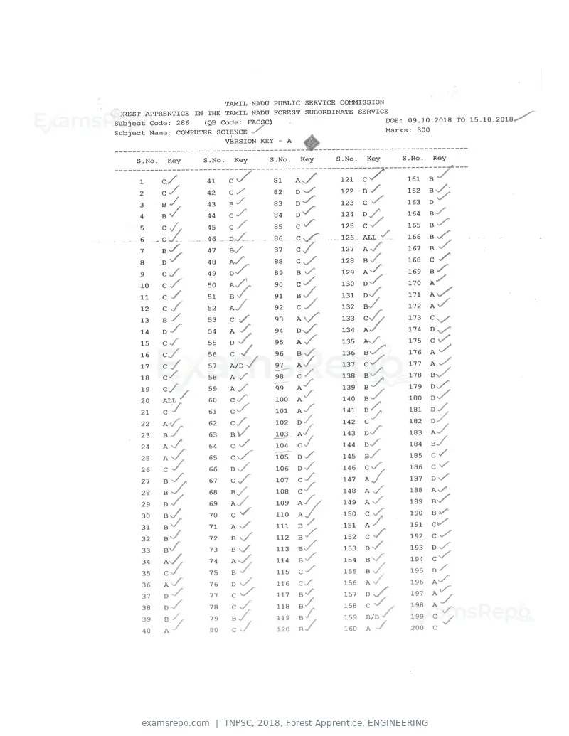 TNPSC 2018 answer key, Forest Apprentice, ENGINEERING, page 65 of 72