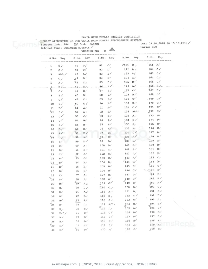 TNPSC 2018 answer key, Forest Apprentice, ENGINEERING, page 68 of 72