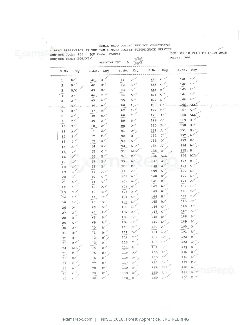 TNPSC 2018 answer key, Forest Apprentice, ENGINEERING, page 69 of 72