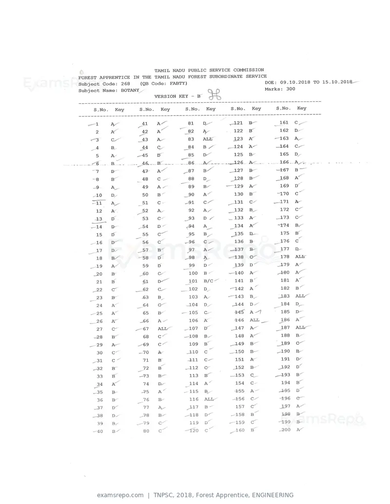 TNPSC 2018 answer key, Forest Apprentice, ENGINEERING, page 70 of 72