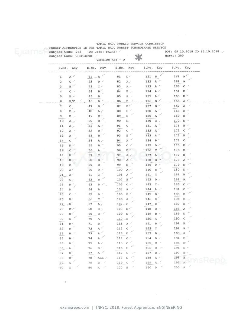 TNPSC 2018 answer key, Forest Apprentice, ENGINEERING, page 8 of 72