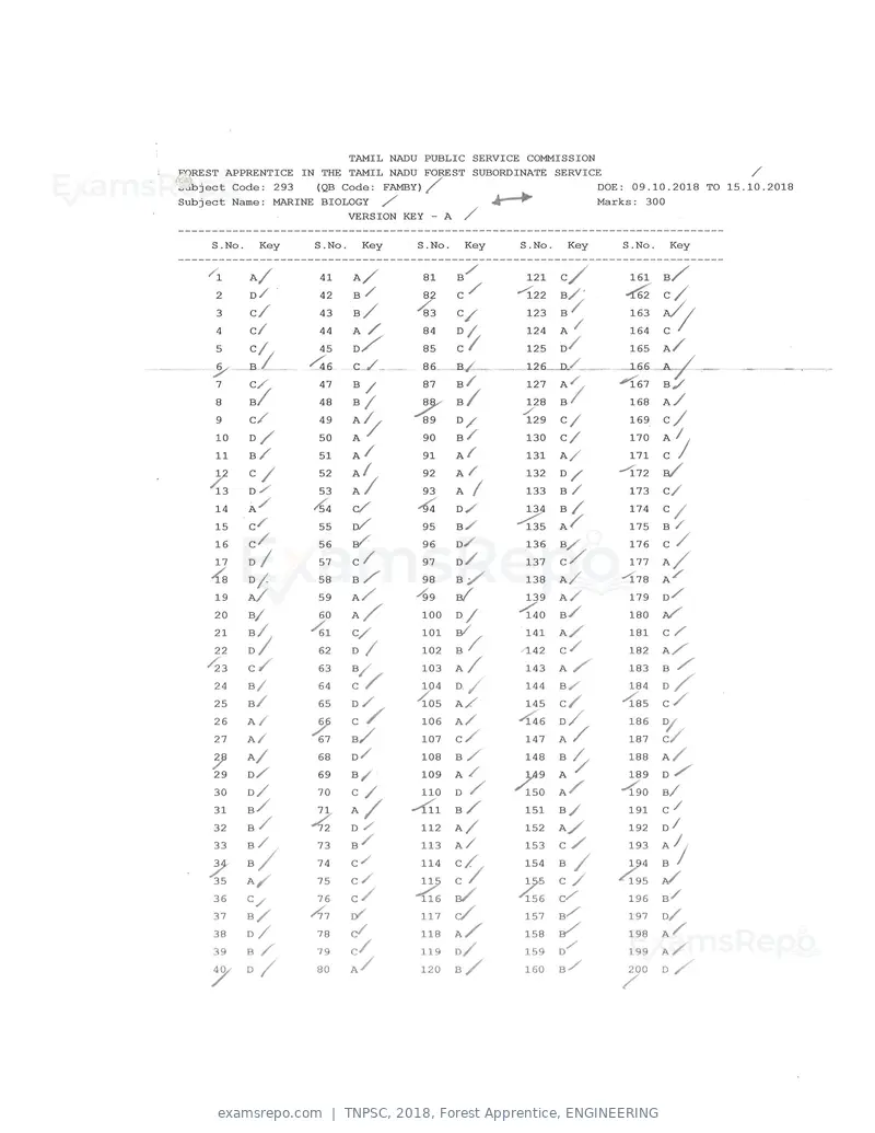 TNPSC 2018 answer key, Forest Apprentice, ENGINEERING, page 9 of 72