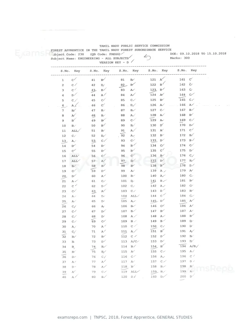 TNPSC 2018 answer key, Forest Apprentice, GENERAL STUDIES, page 16 of 72