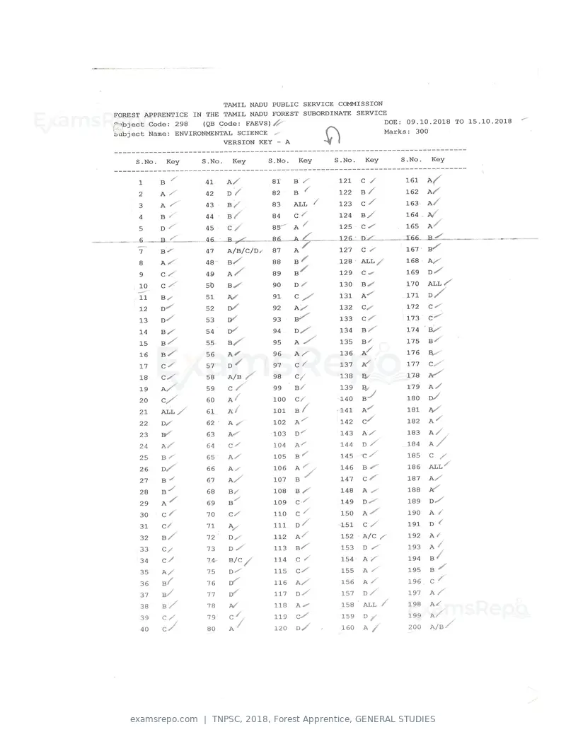 TNPSC 2018 answer key, Forest Apprentice, GENERAL STUDIES, page 21 of 72