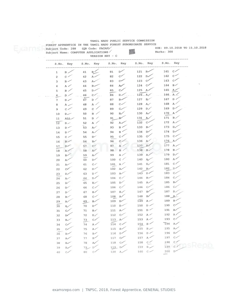 TNPSC 2018 answer key, Forest Apprentice, GENERAL STUDIES, page 31 of 72