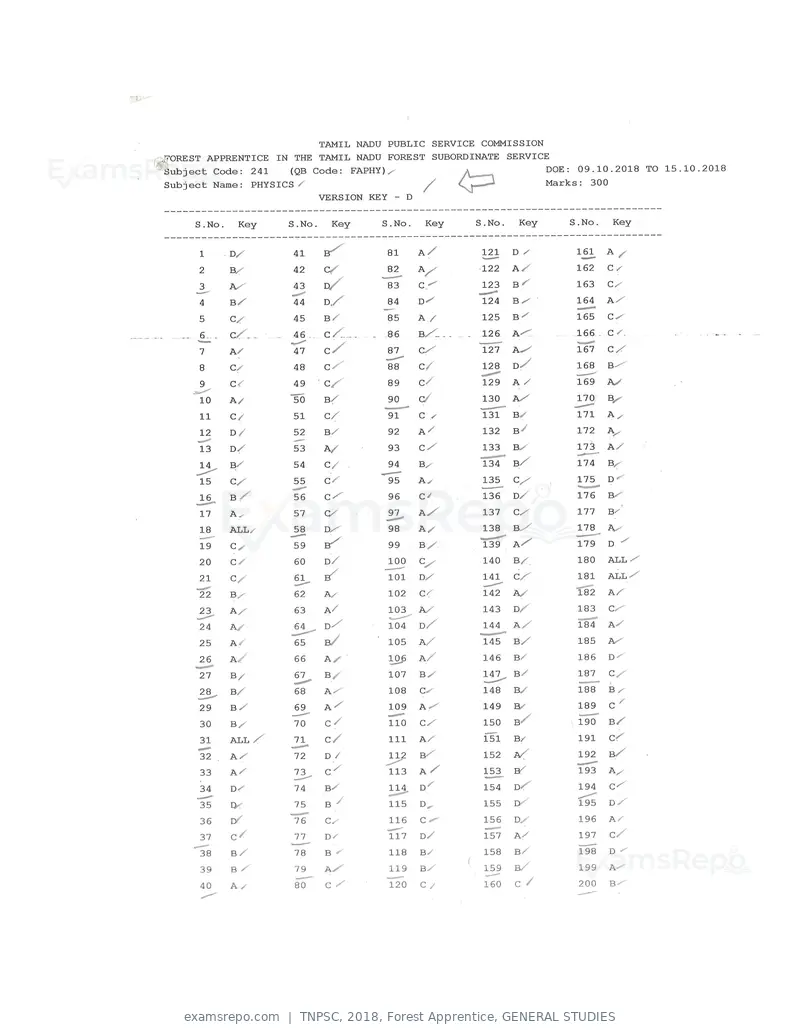 TNPSC 2018 answer key, Forest Apprentice, GENERAL STUDIES, page 36 of 72
