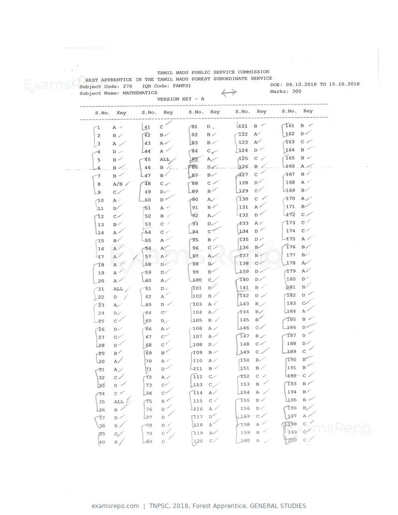 TNPSC 2018 answer key, Forest Apprentice, GENERAL STUDIES, page 37 of 72