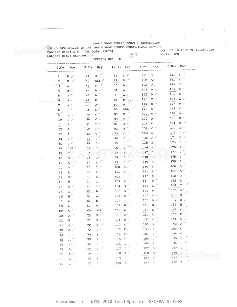TNPSC 2018 answer key, Forest Apprentice, GENERAL STUDIES, page 40 of 72