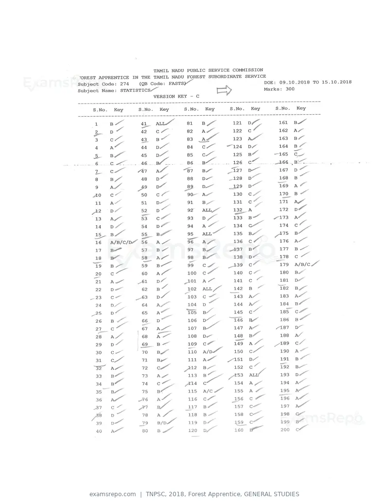 TNPSC 2018 answer key, Forest Apprentice, GENERAL STUDIES, page 43 of 72