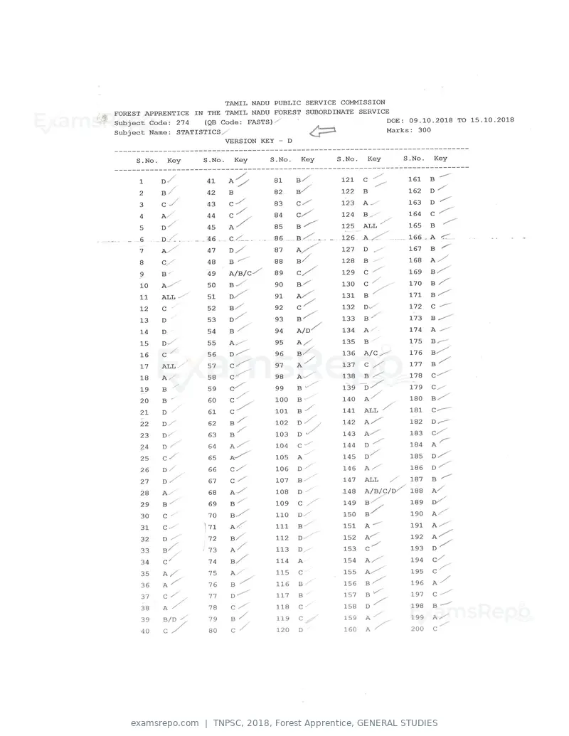 TNPSC 2018 answer key, Forest Apprentice, GENERAL STUDIES, page 44 of 72