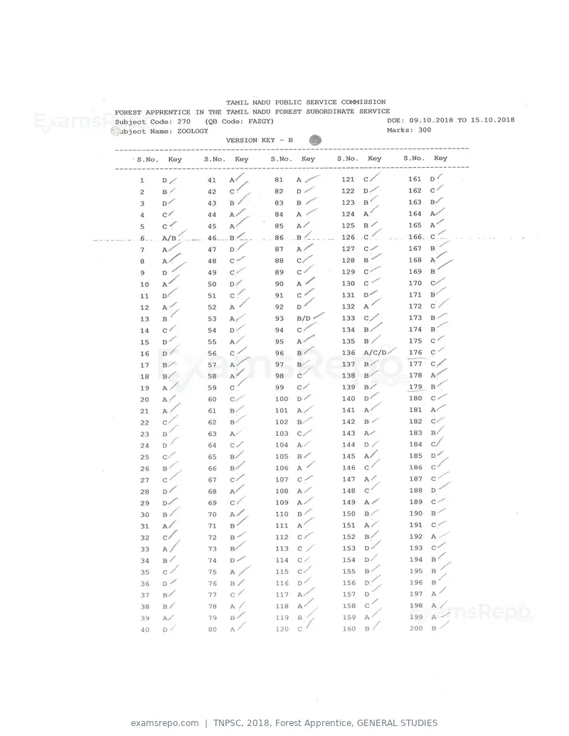TNPSC 2018 answer key, Forest Apprentice, GENERAL STUDIES, page 58 of 72