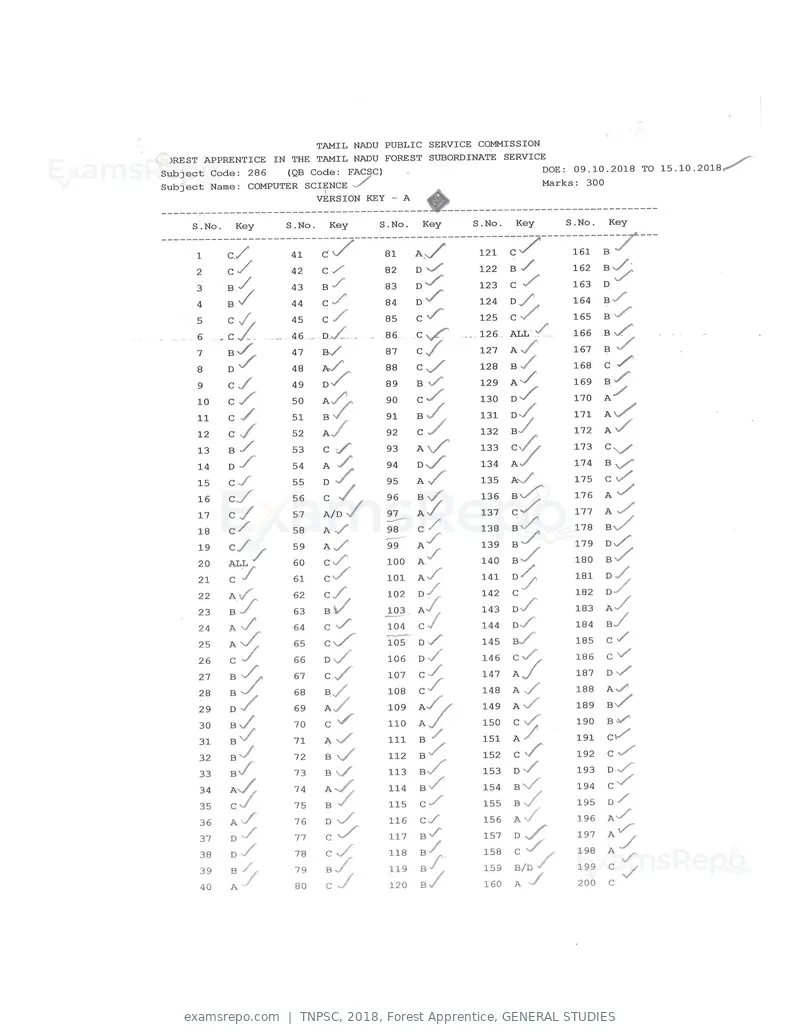 TNPSC 2018 answer key, Forest Apprentice, GENERAL STUDIES, page 65 of 72