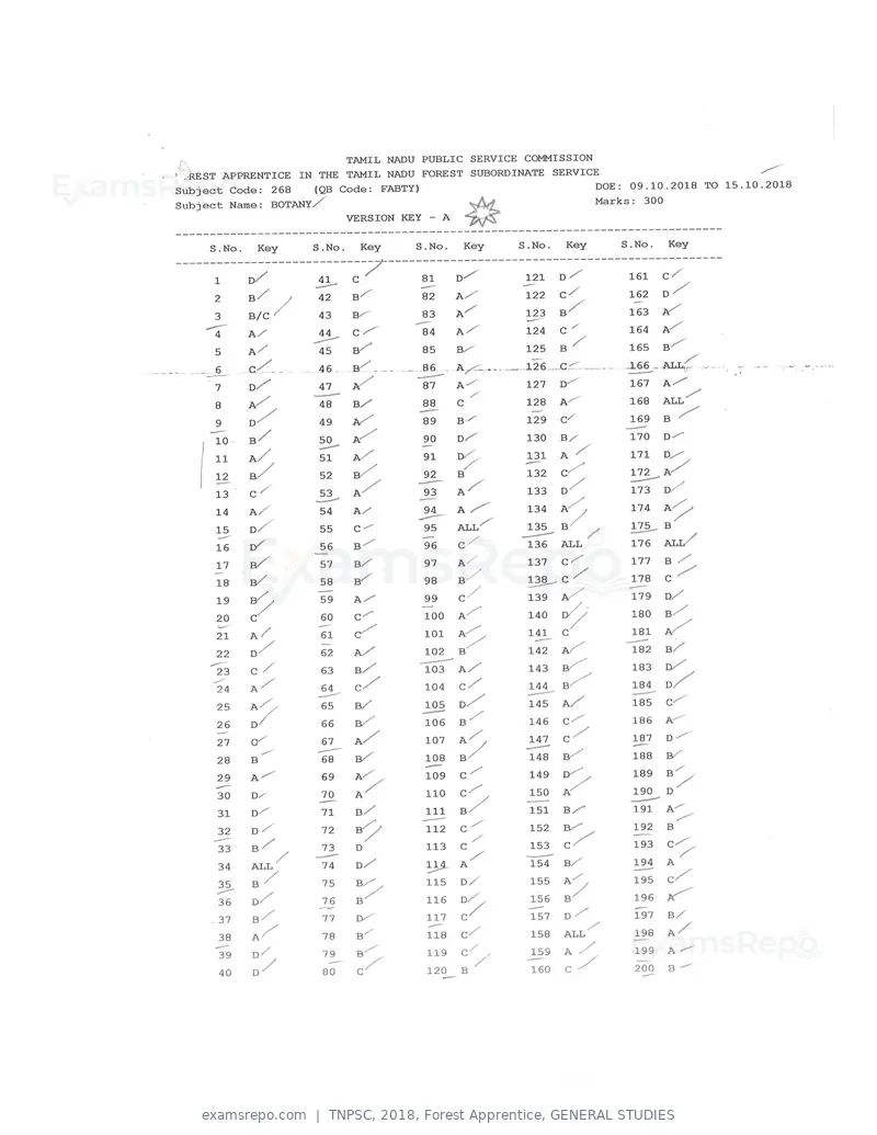 TNPSC 2018 answer key, Forest Apprentice, GENERAL STUDIES, page 69 of 72