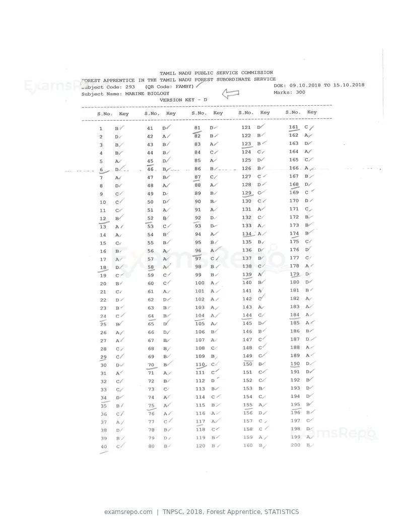 TNPSC 2018 answer key, Forest Apprentice, STATISTICS, page 12 of 72