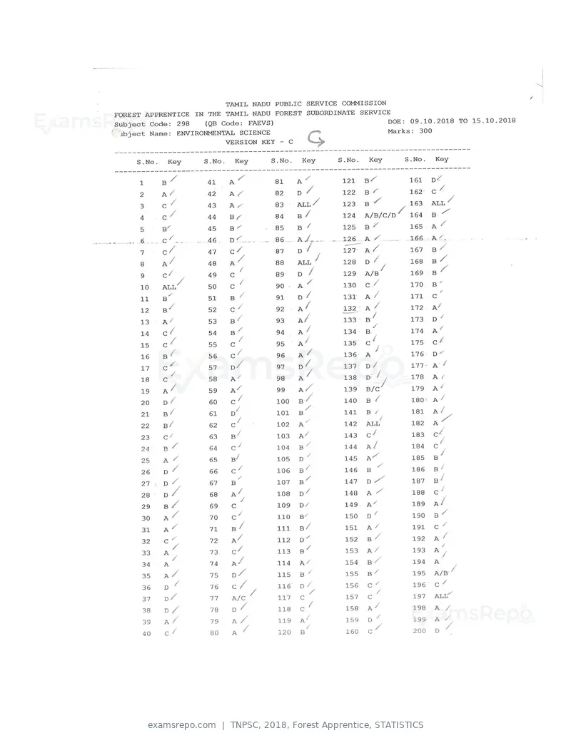TNPSC 2018 answer key, Forest Apprentice, STATISTICS, page 23 of 72