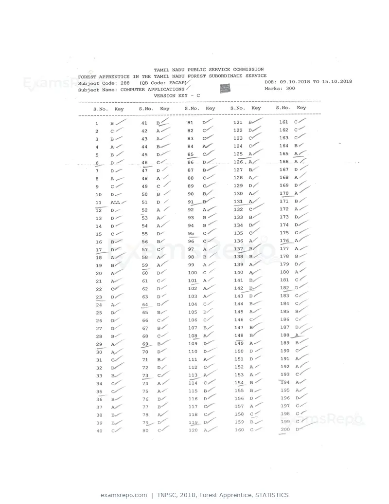 TNPSC 2018 answer key, Forest Apprentice, STATISTICS, page 31 of 72