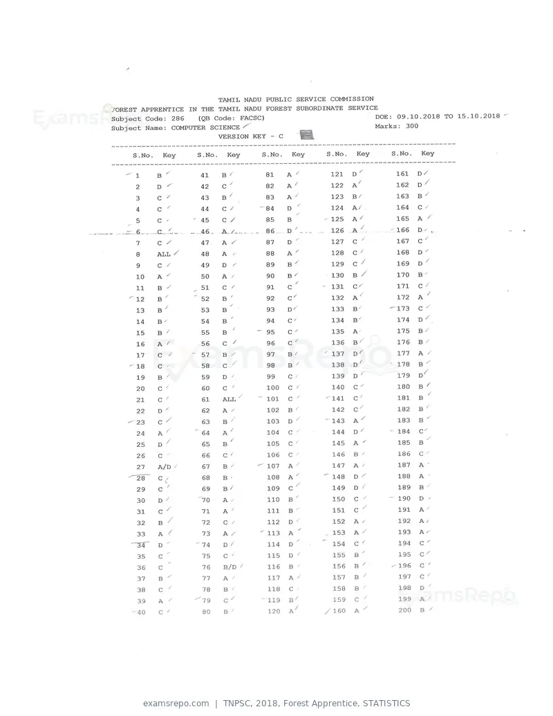 TNPSC 2018 answer key, Forest Apprentice, STATISTICS, page 67 of 72