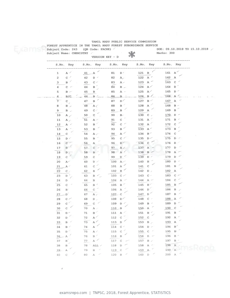 TNPSC 2018 answer key, Forest Apprentice, STATISTICS, page 8 of 72