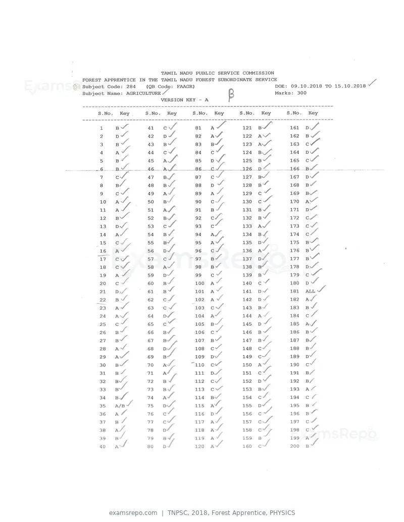 TNPSC 2018 answer key, Forest Apprentice, PHYSICS, page 17 of 72