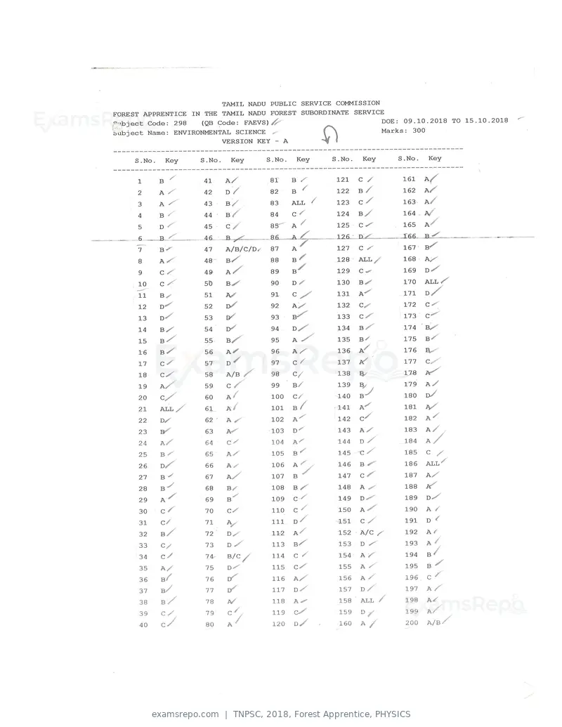 TNPSC 2018 answer key, Forest Apprentice, PHYSICS, page 21 of 72
