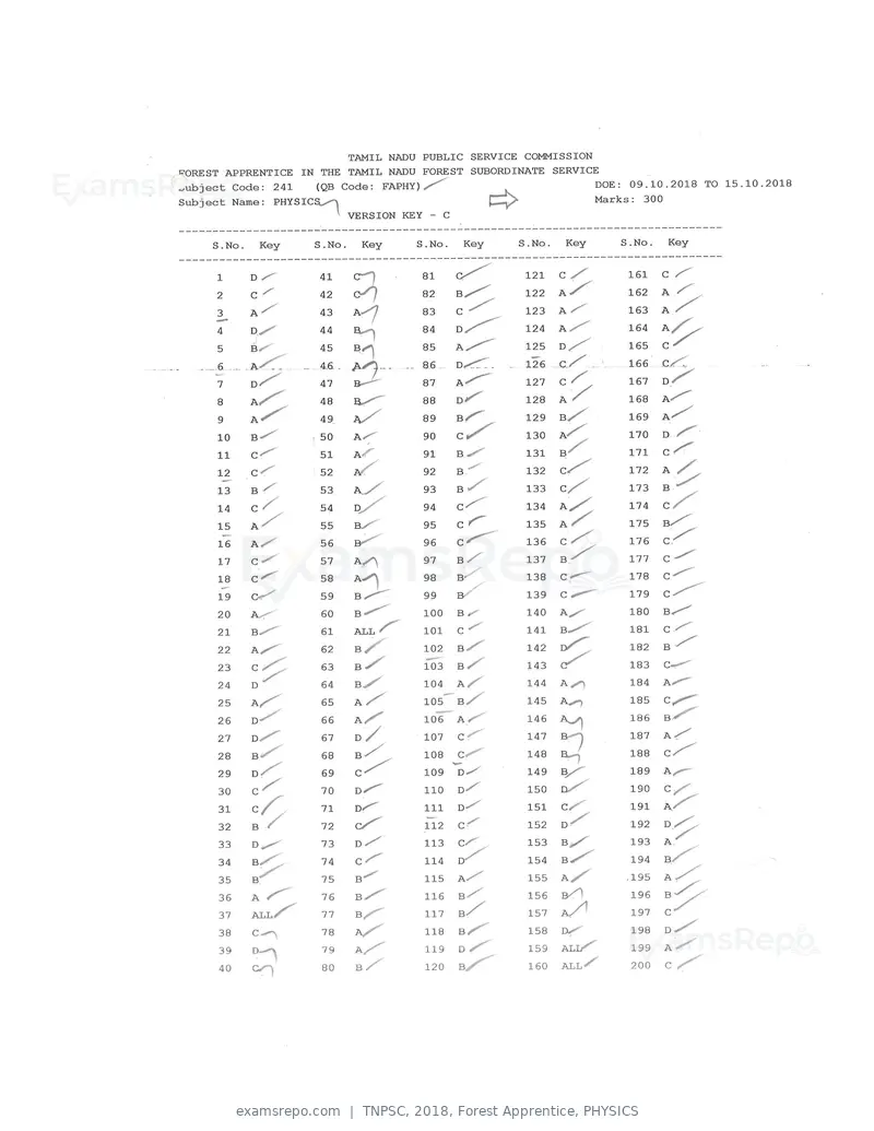 TNPSC 2018 answer key, Forest Apprentice, PHYSICS, page 35 of 72