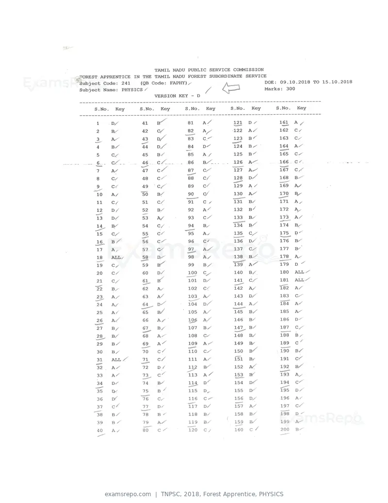 TNPSC 2018 answer key, Forest Apprentice, PHYSICS, page 36 of 72