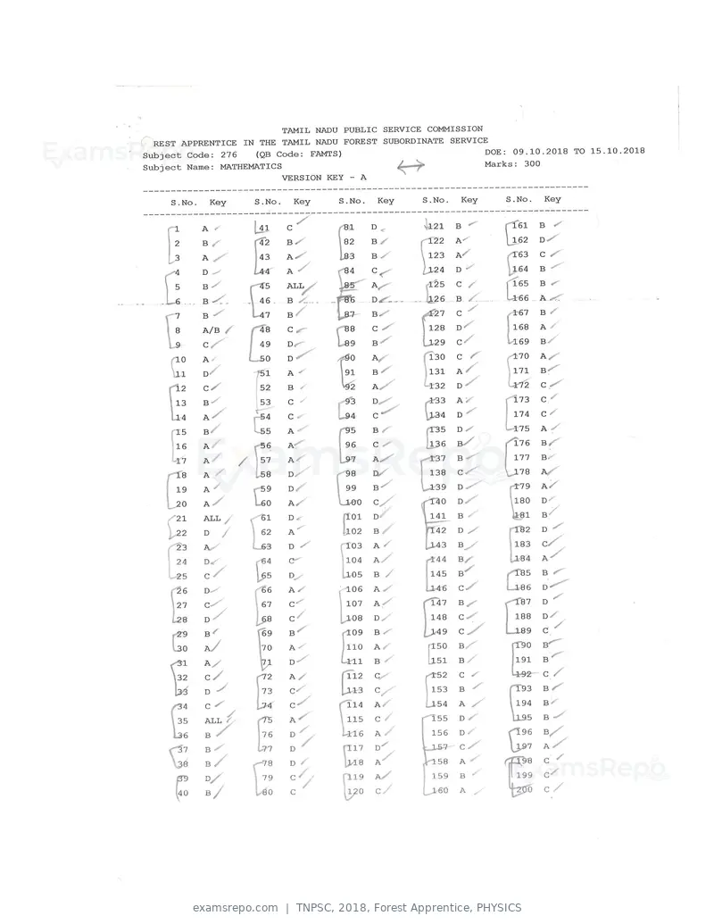 TNPSC 2018 answer key, Forest Apprentice, PHYSICS, page 37 of 72