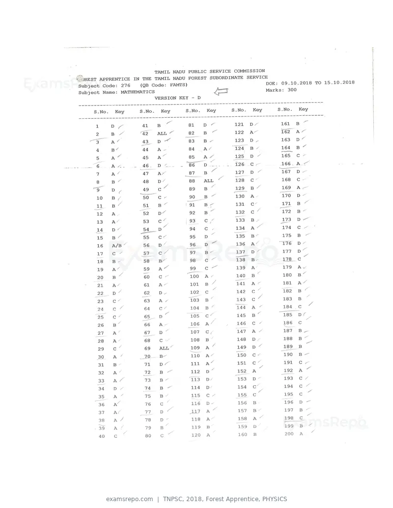 TNPSC 2018 answer key, Forest Apprentice, PHYSICS, page 40 of 72