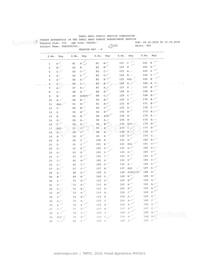 TNPSC 2018 answer key, Forest Apprentice, PHYSICS, page 44 of 72