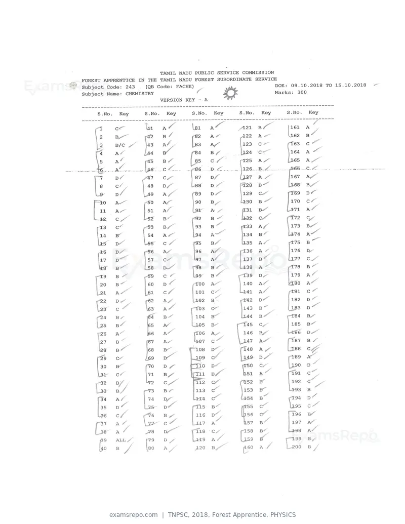 TNPSC 2018 answer key, Forest Apprentice, PHYSICS, page 5 of 72