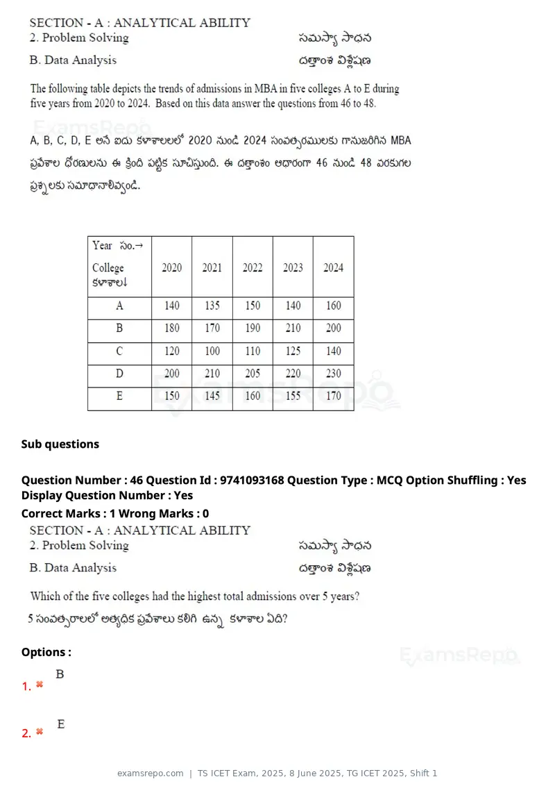TS ICET Exam 2025 question paper, 8 June 2025, TG ICET 2025, Shift 1, page 31 of 145