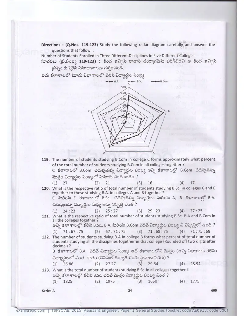 TSPSC AE 2015 question paper, Assistant Engineer, Paper 1 General Studies (booklet code AE0915, code 600), page 24 of 30