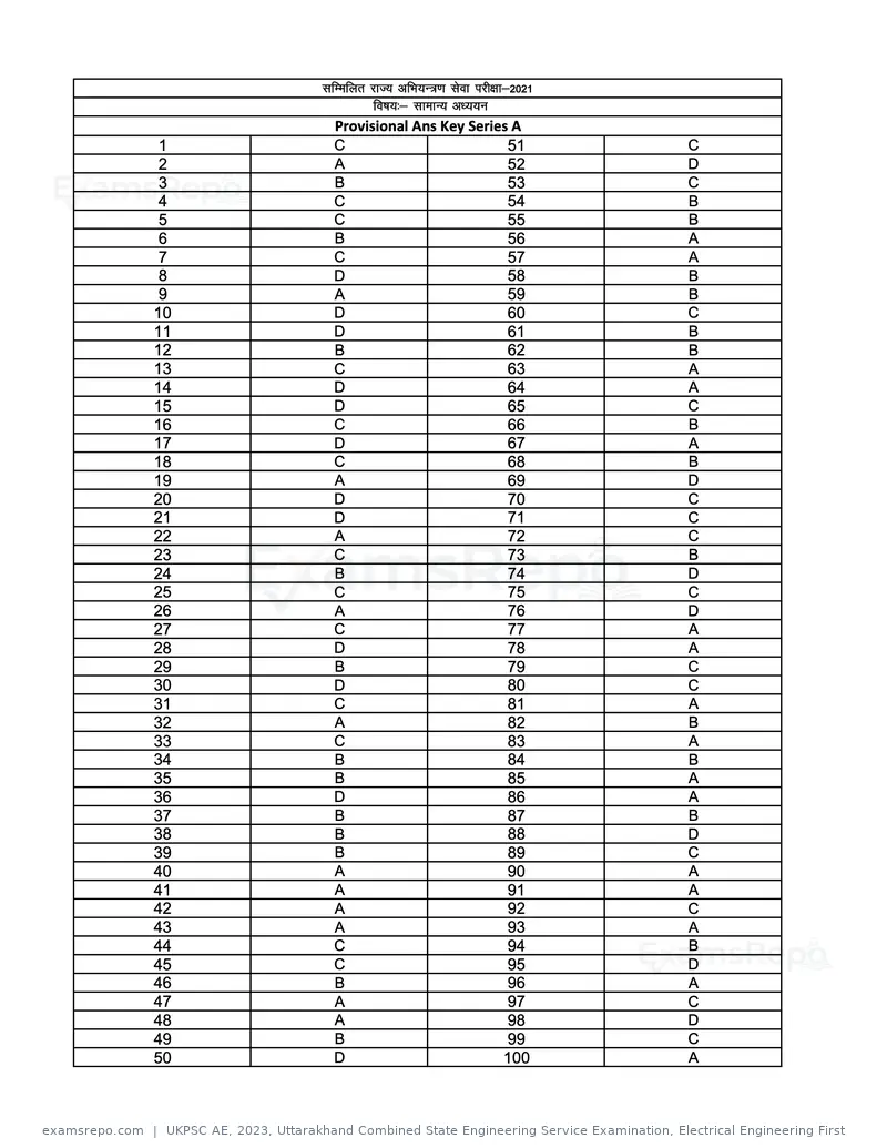 UKPSC AE 2023 answer key, Uttarakhand Combined State Engineering Service Examination, Electrical Engineering First, page 9 of 44
