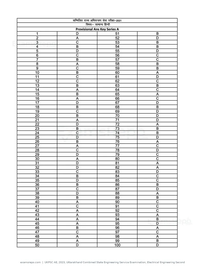 UKPSC AE 2023 answer key, Uttarakhand Combined State Engineering Service Examination, Electrical Engineering Second, page 1 of 44