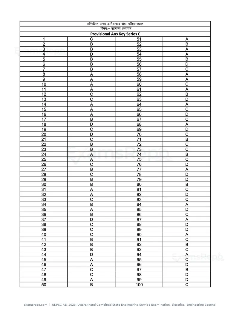 UKPSC AE 2023 answer key, Uttarakhand Combined State Engineering Service Examination, Electrical Engineering Second, page 11 of 44