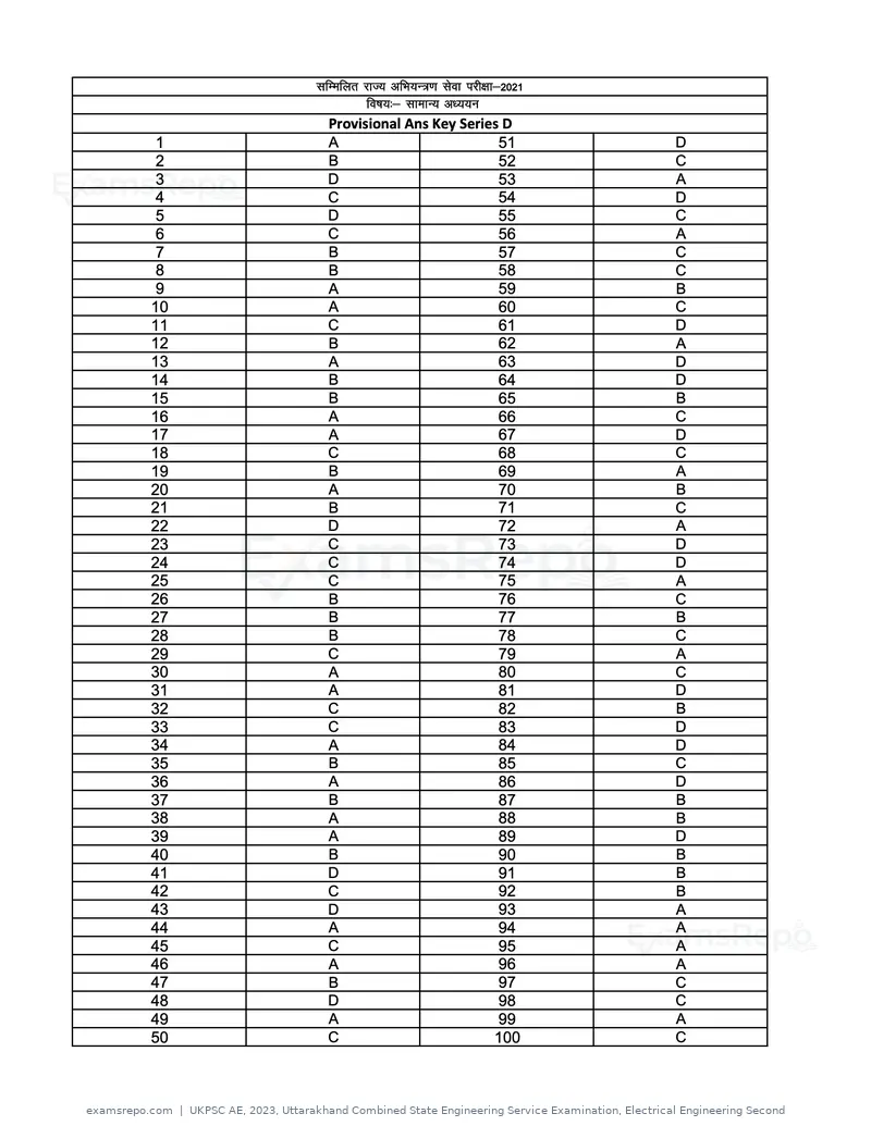 UKPSC AE 2023 answer key, Uttarakhand Combined State Engineering Service Examination, Electrical Engineering Second, page 12 of 44