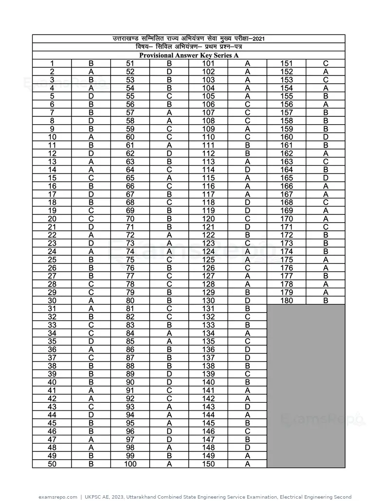 UKPSC AE 2023 answer key, Uttarakhand Combined State Engineering Service Examination, Electrical Engineering Second, page 13 of 44