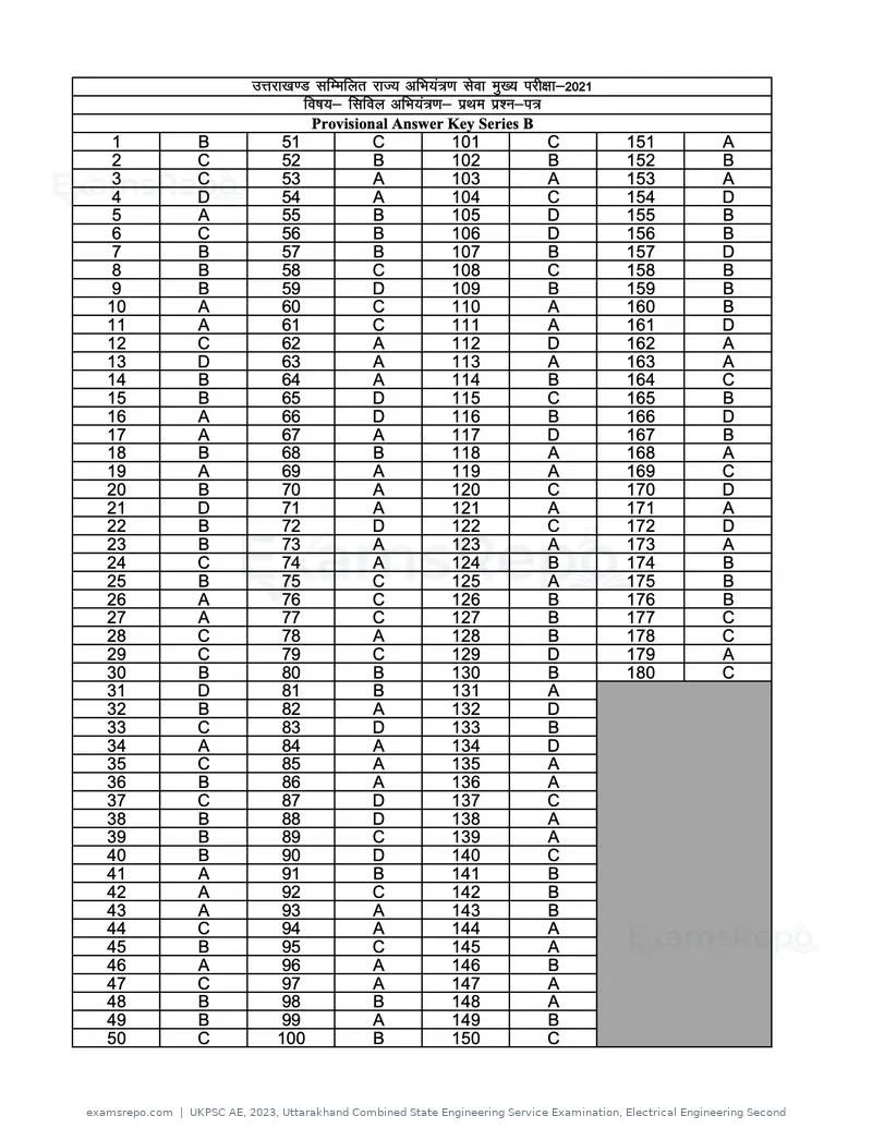 UKPSC AE 2023 answer key, Uttarakhand Combined State Engineering Service Examination, Electrical Engineering Second, page 14 of 44