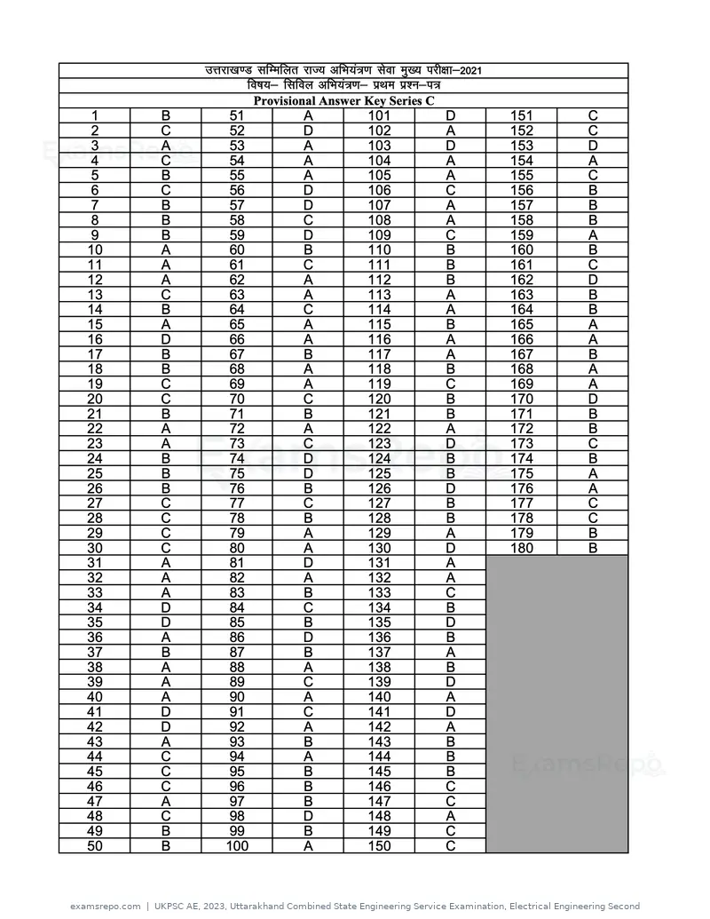 UKPSC AE 2023 answer key, Uttarakhand Combined State Engineering Service Examination, Electrical Engineering Second, page 15 of 44