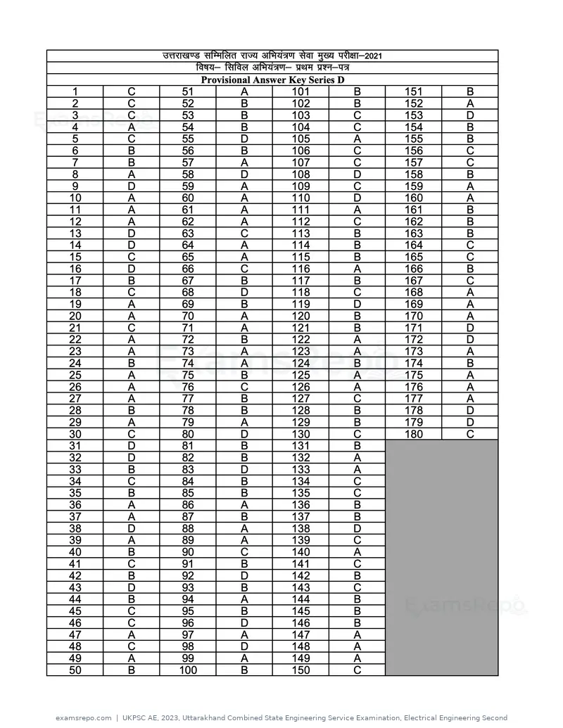 UKPSC AE 2023 answer key, Uttarakhand Combined State Engineering Service Examination, Electrical Engineering Second, page 16 of 44
