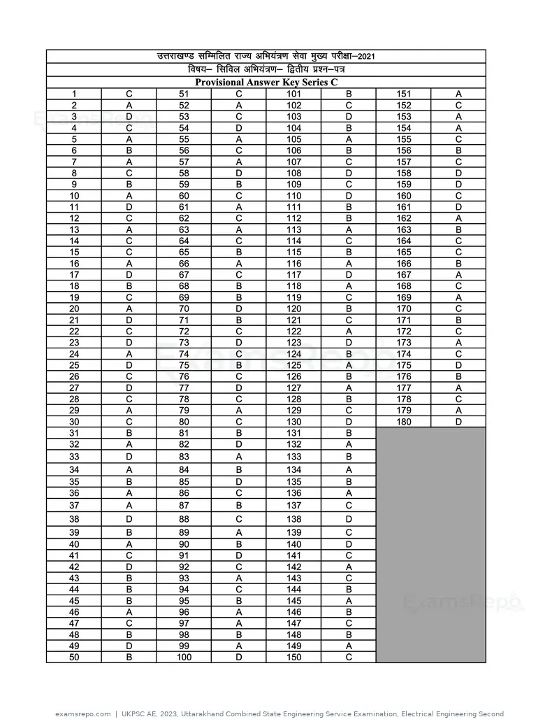 UKPSC AE 2023 answer key, Uttarakhand Combined State Engineering Service Examination, Electrical Engineering Second, page 19 of 44