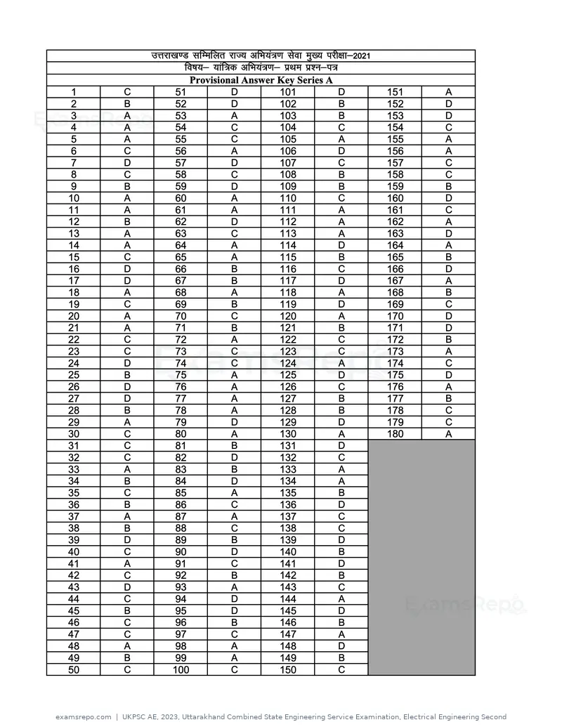 UKPSC AE 2023 answer key, Uttarakhand Combined State Engineering Service Examination, Electrical Engineering Second, page 21 of 44