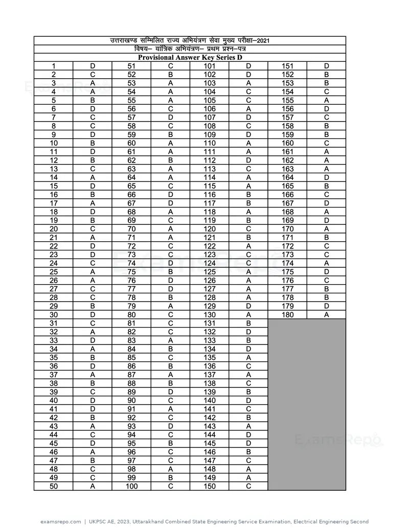 UKPSC AE 2023 answer key, Uttarakhand Combined State Engineering Service Examination, Electrical Engineering Second, page 24 of 44