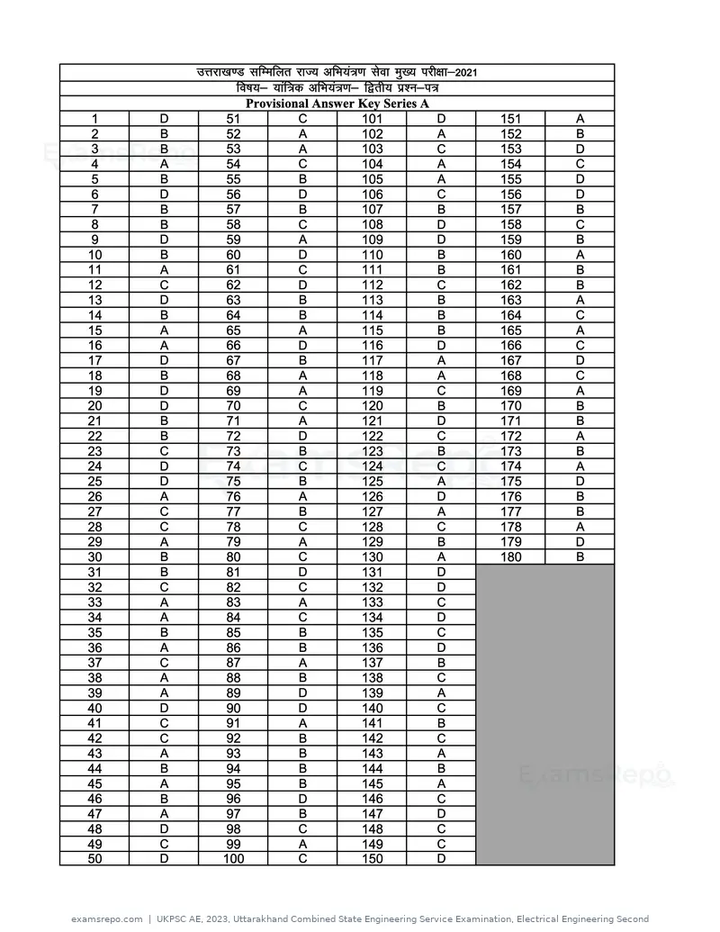 UKPSC AE 2023 answer key, Uttarakhand Combined State Engineering Service Examination, Electrical Engineering Second, page 25 of 44