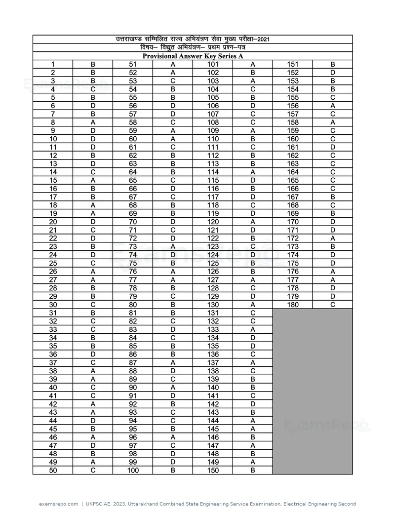 UKPSC AE 2023 answer key, Uttarakhand Combined State Engineering Service Examination, Electrical Engineering Second, page 29 of 44