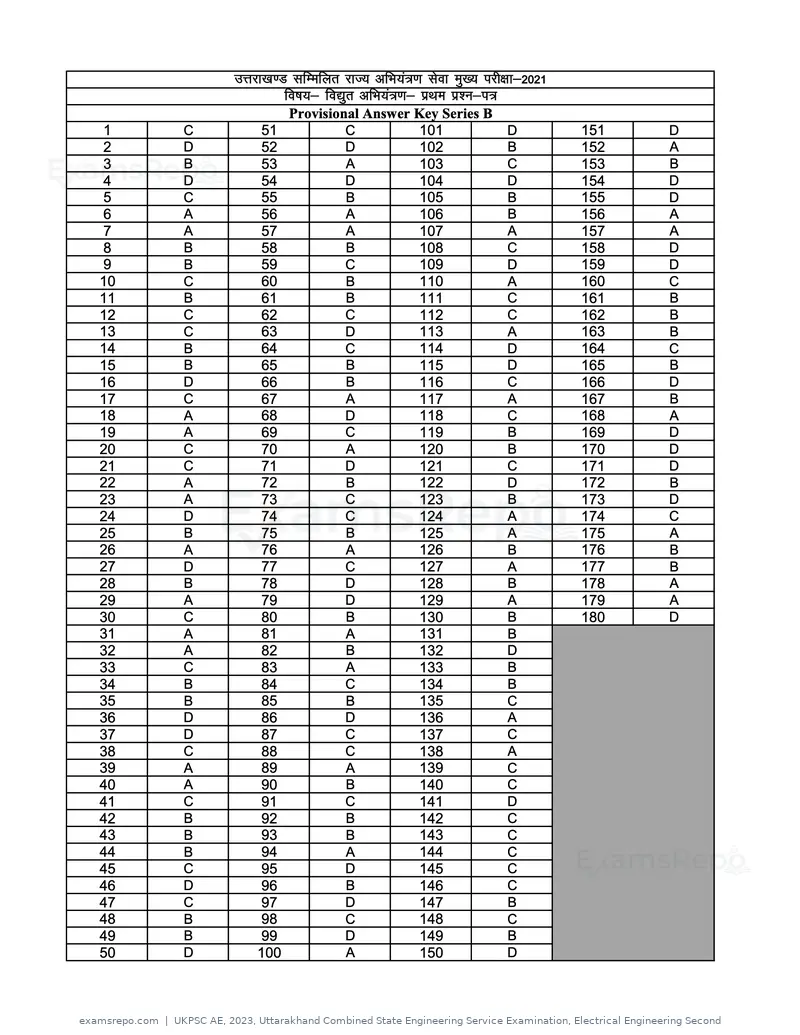UKPSC AE 2023 answer key, Uttarakhand Combined State Engineering Service Examination, Electrical Engineering Second, page 30 of 44
