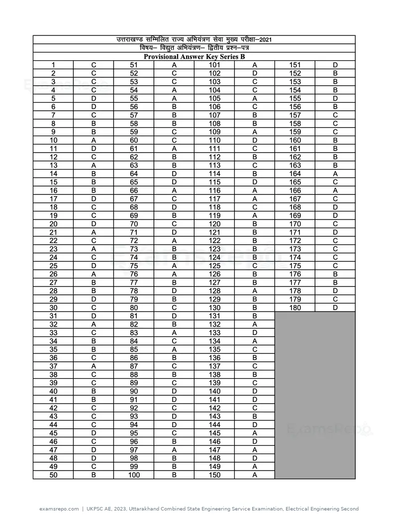 UKPSC AE 2023 answer key, Uttarakhand Combined State Engineering Service Examination, Electrical Engineering Second, page 34 of 44